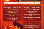 صدرنشینی فولاد خوزستان در تامین نیاز کشور به شمش فولادی تا پایان اردیبهشت سال جاری